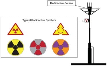 status penangkal petir radioaktif