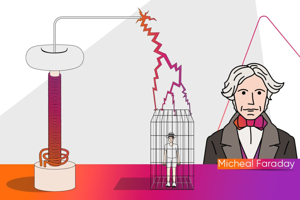 fakta tentang sangkar faraday