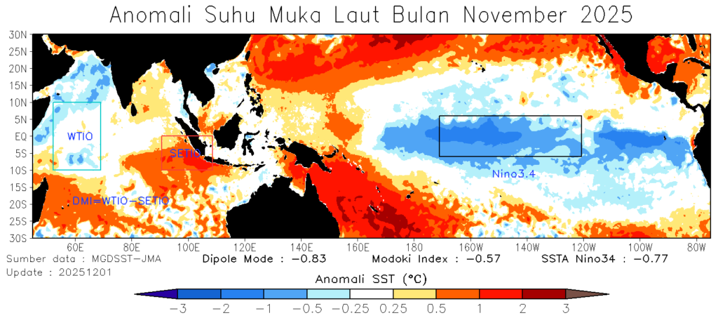 Dampak La Niña Lemah & IOD Negatif pada Iklim Indonesia